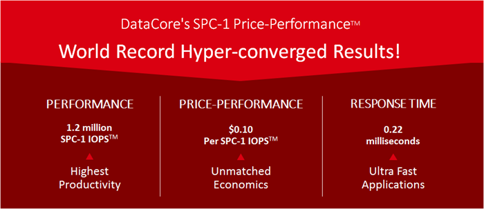 Datacore hyperconverged