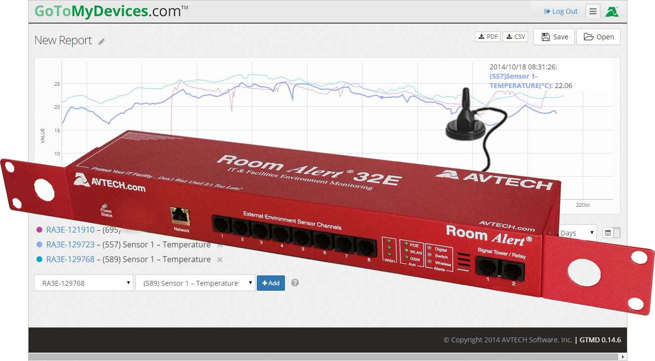 GoToMyDevices dashboard