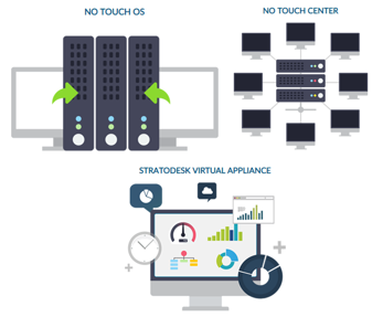 Stratodesk NoTouchDesktop