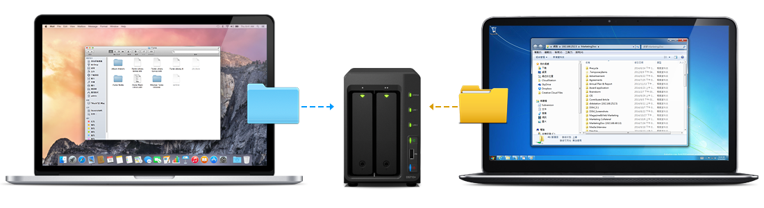 synology backblaze hyper backup
